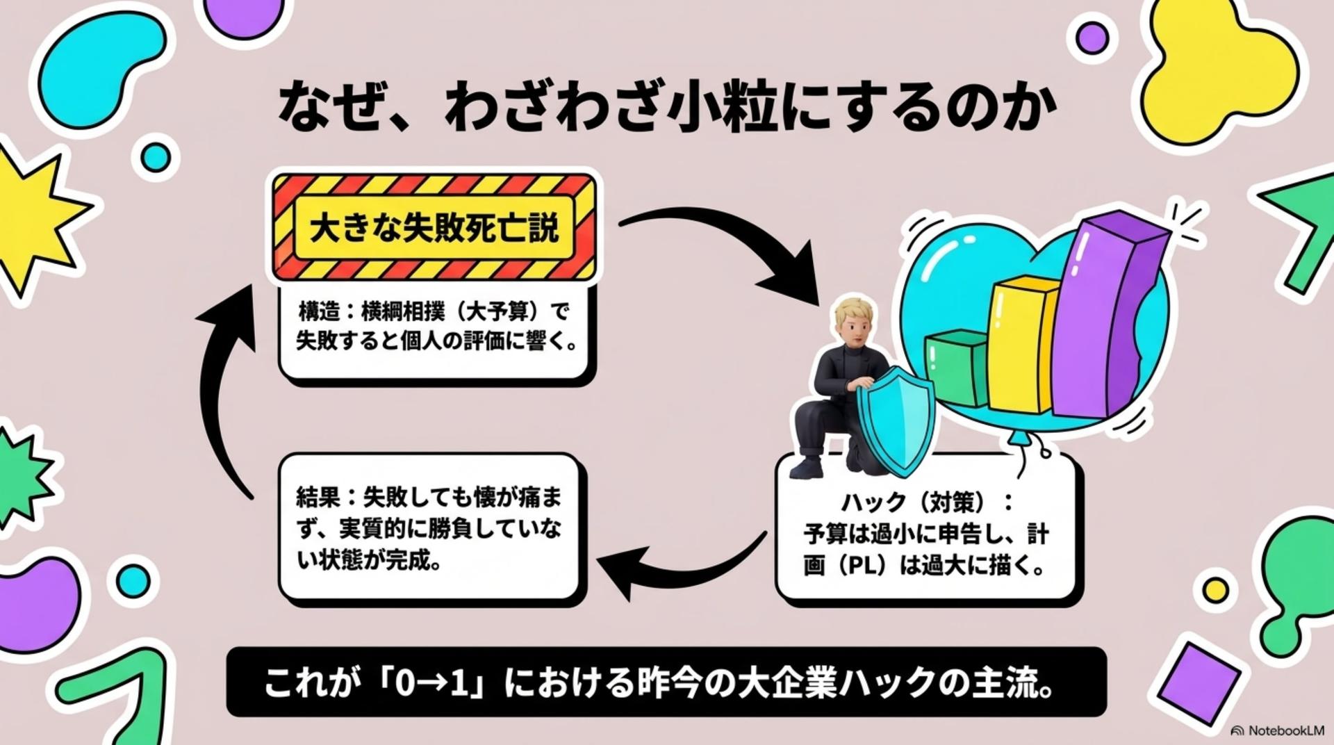 ⑦ なぜ、わざわざ小粒にするのか