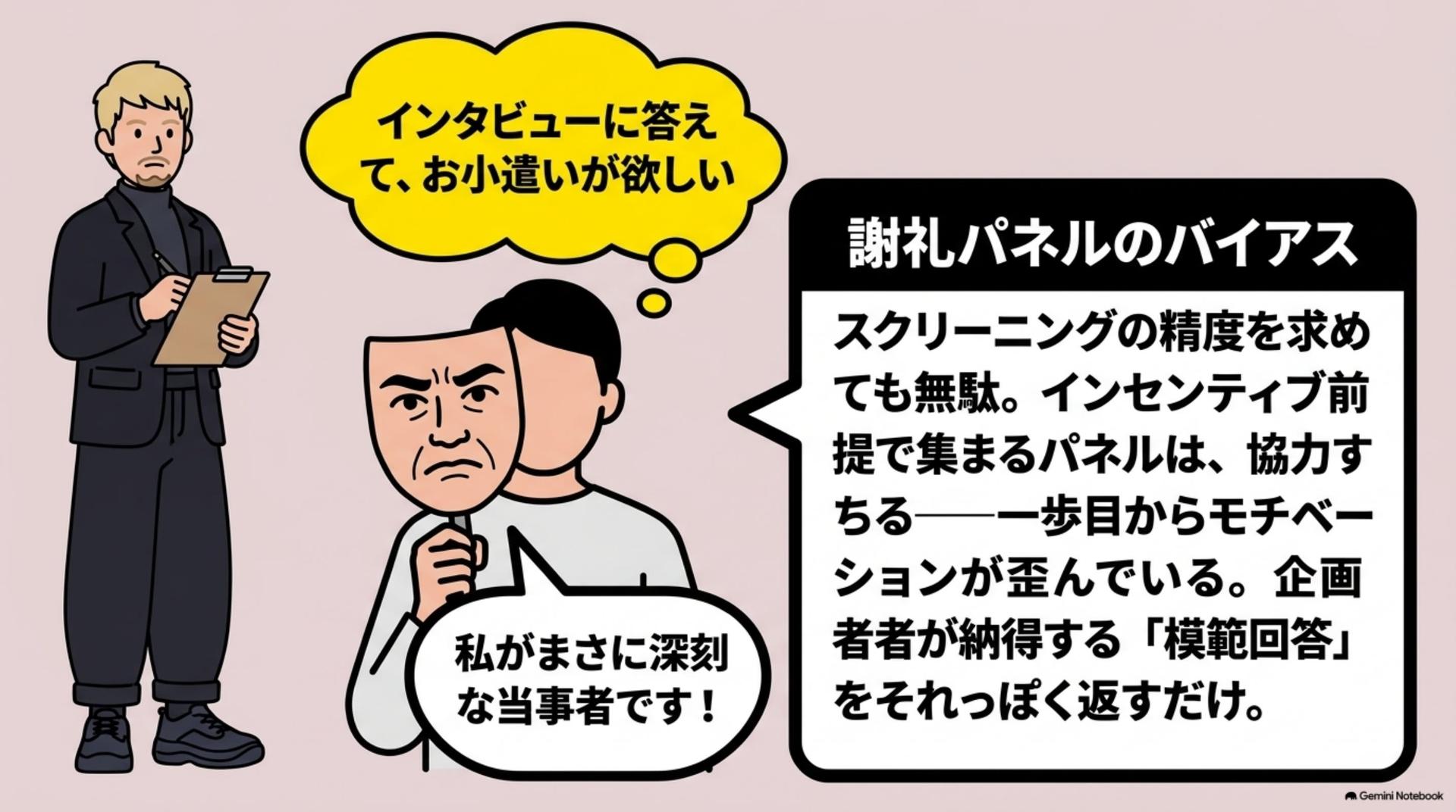 ③ 定性調査の嘘:謝礼パネルは、当事者の顔をして集まる