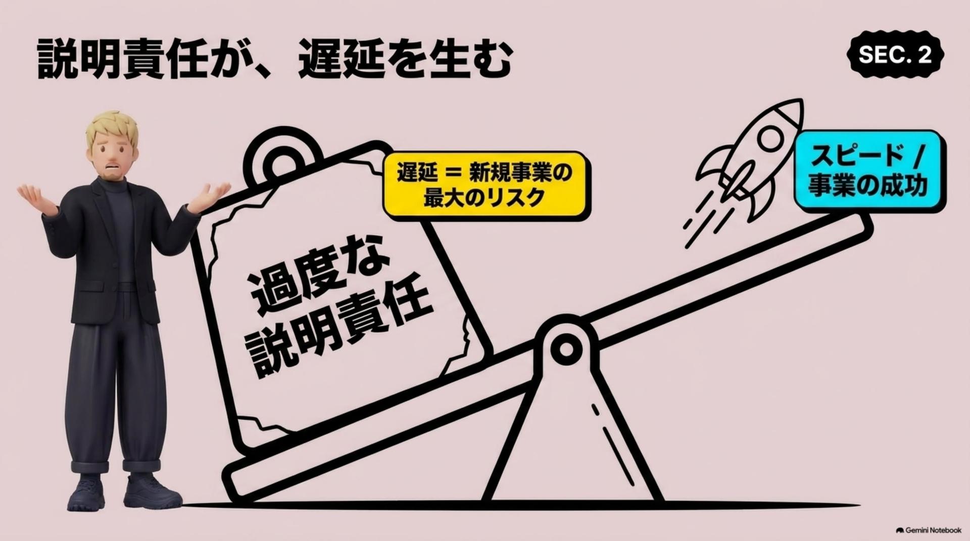② 説明責任が、遅延を生む