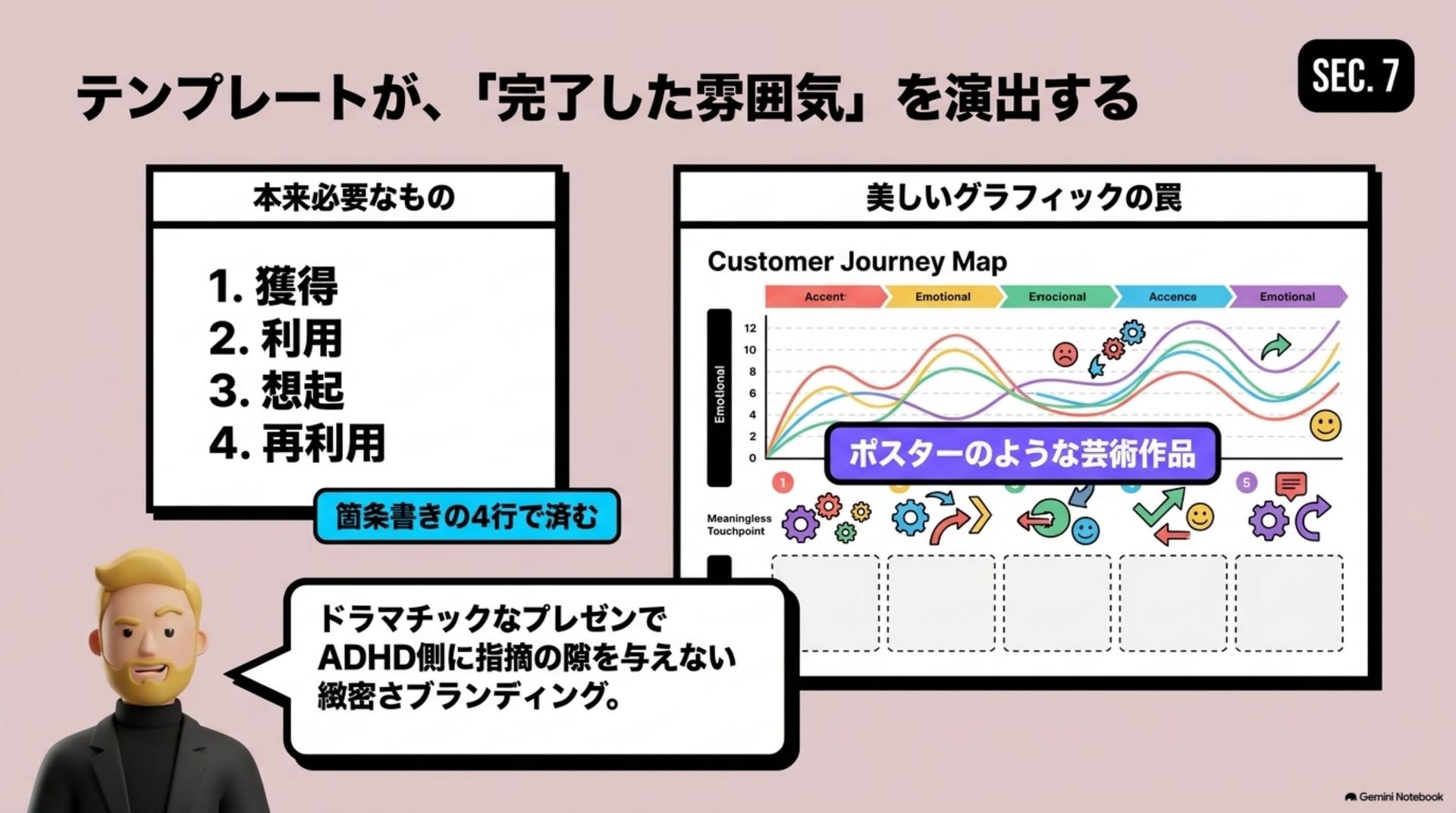 ⑦ テンプレートが、「完了した雰囲気」を演出する