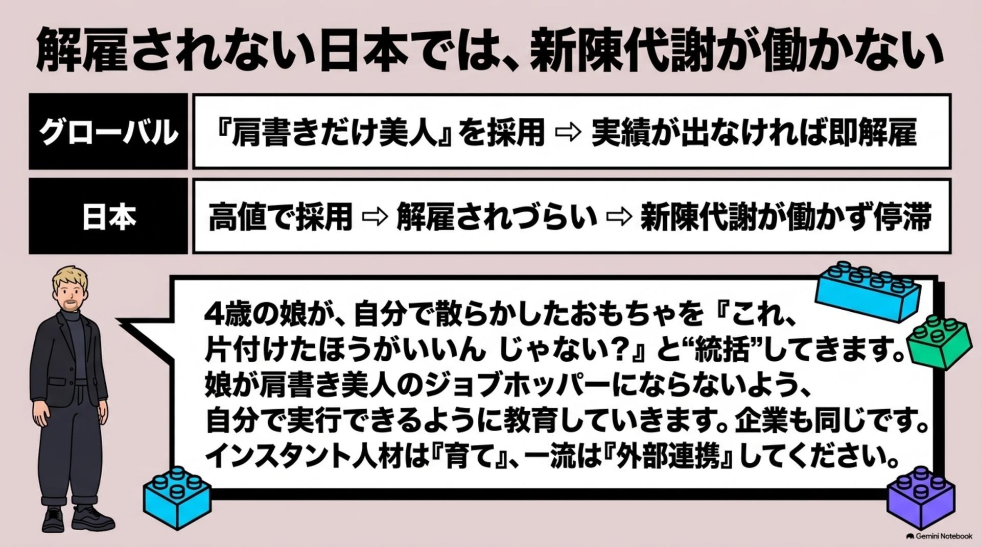 ⑦ 解雇されない日本では、新陳代謝が働かない