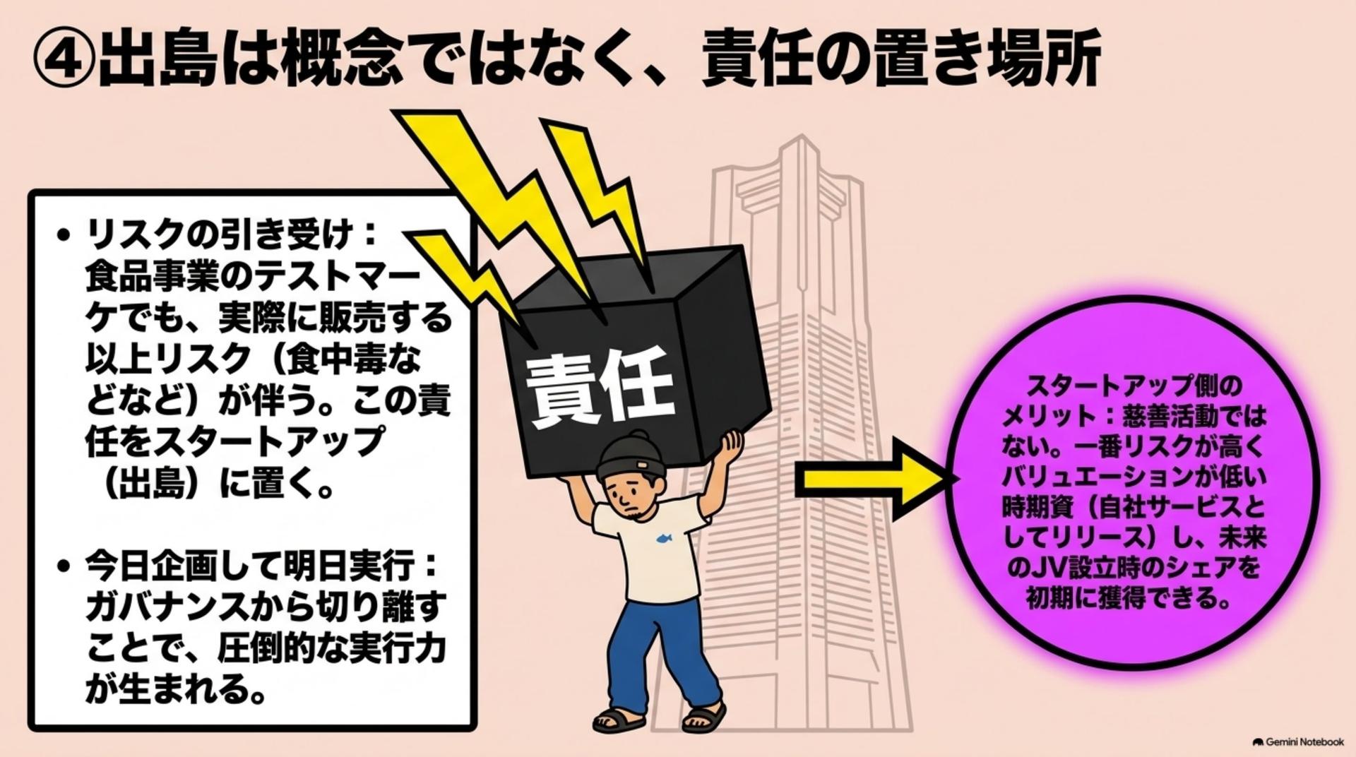 ④ 出島は概念ではなく、責任の置き場所