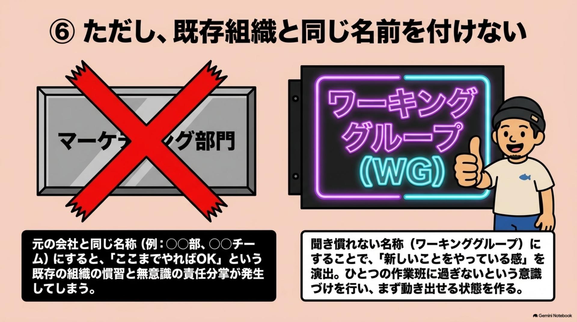 ⑥ ただし、既存組織と同じ名前を付けない