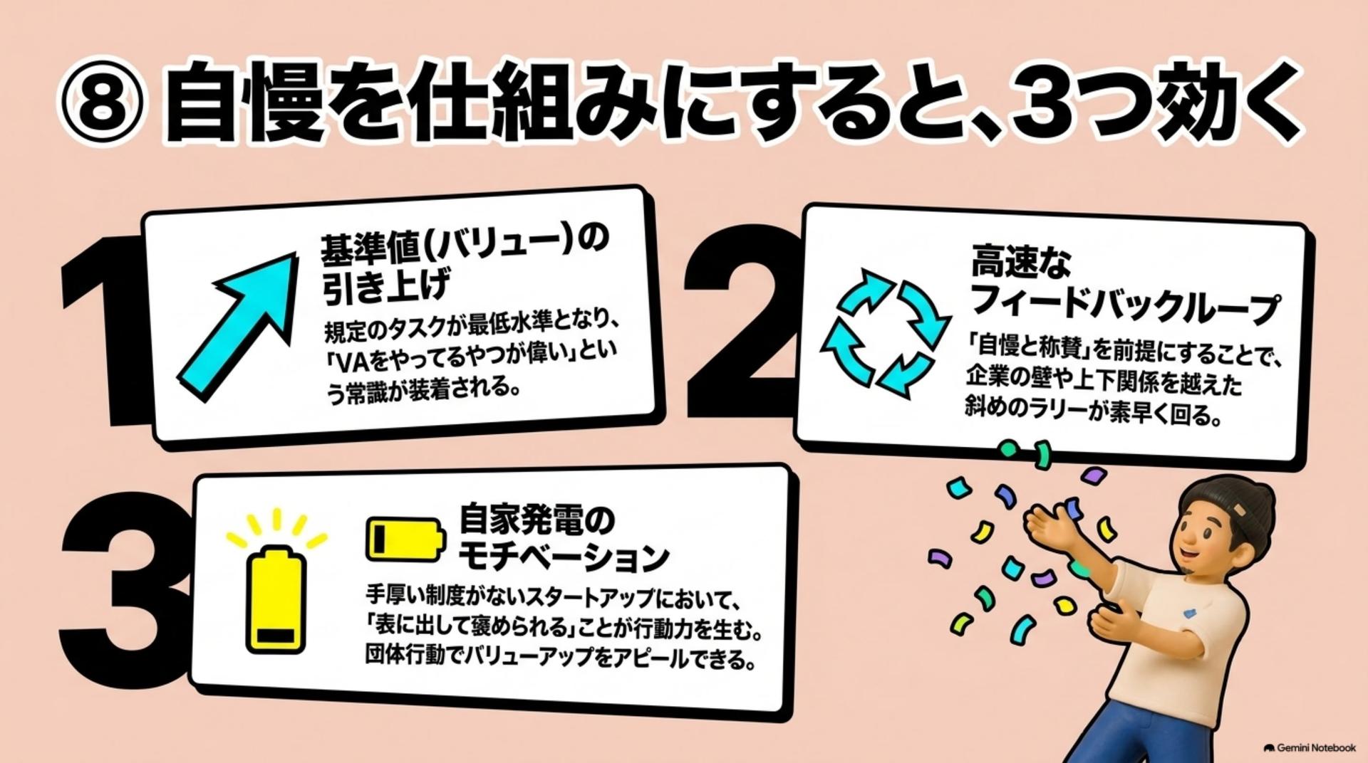 ⑧ 自慢を仕組みにすると、3つ効く