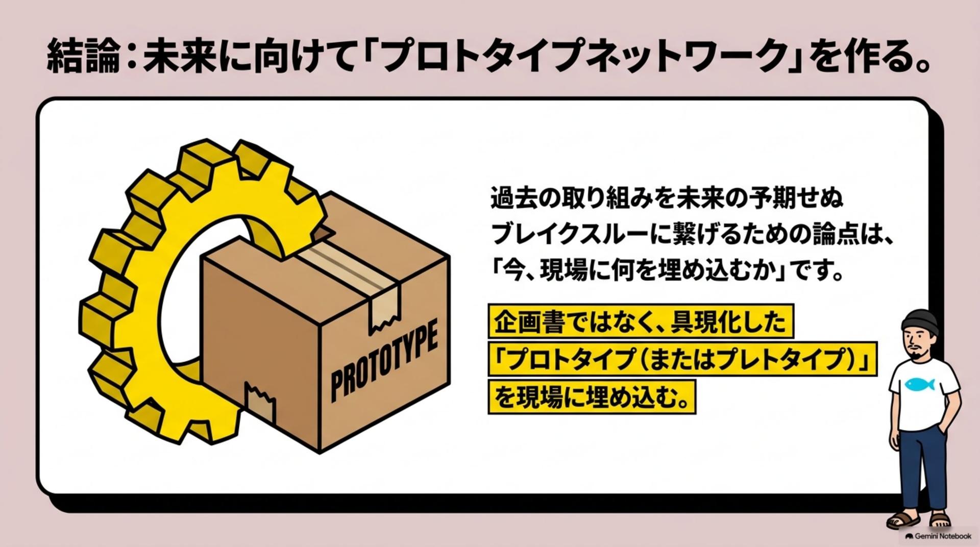 ① 結論から言うと、プロトタイプネットワークを作る