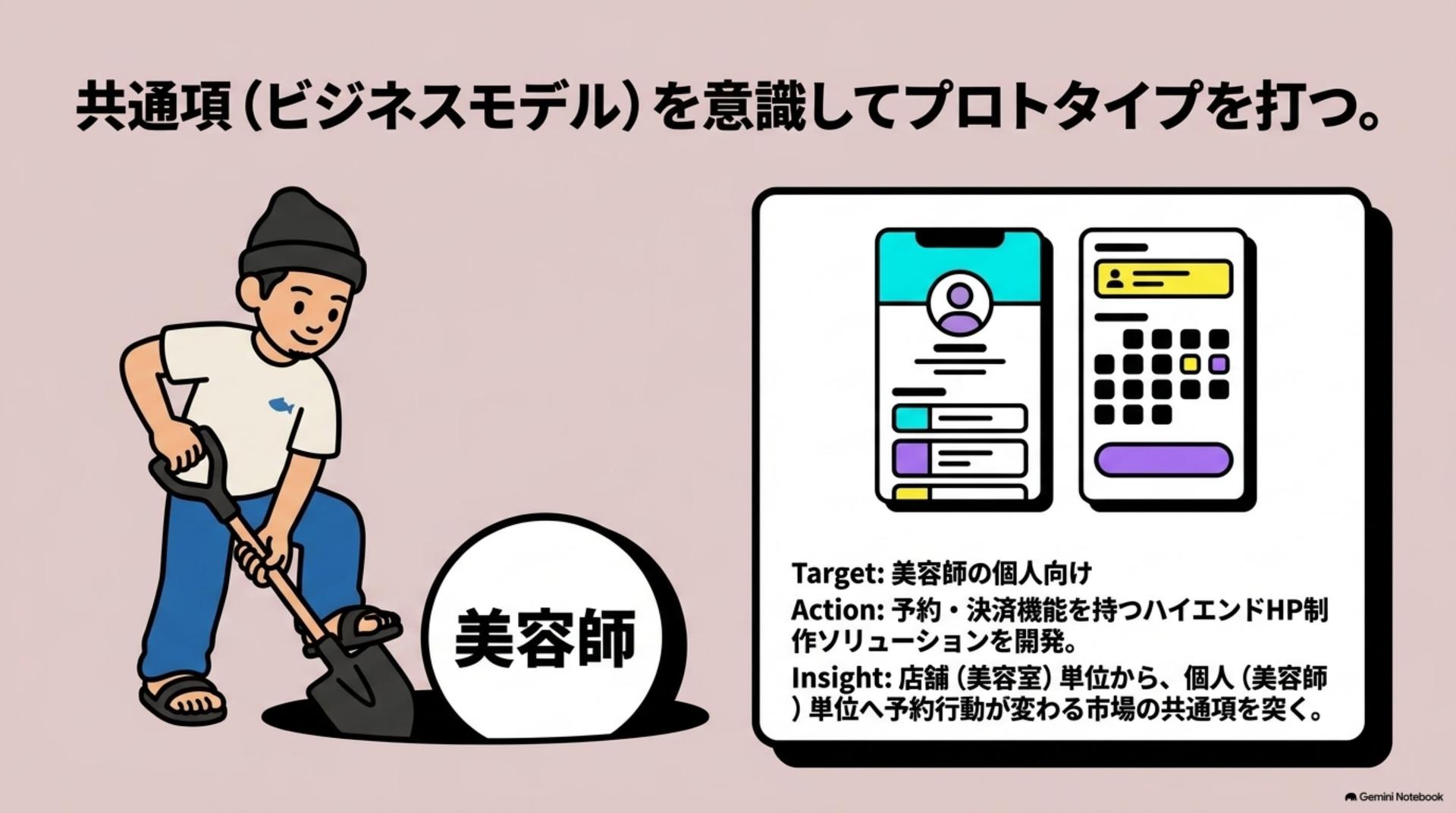 ⑤ さらに、共通項を意識して打つ