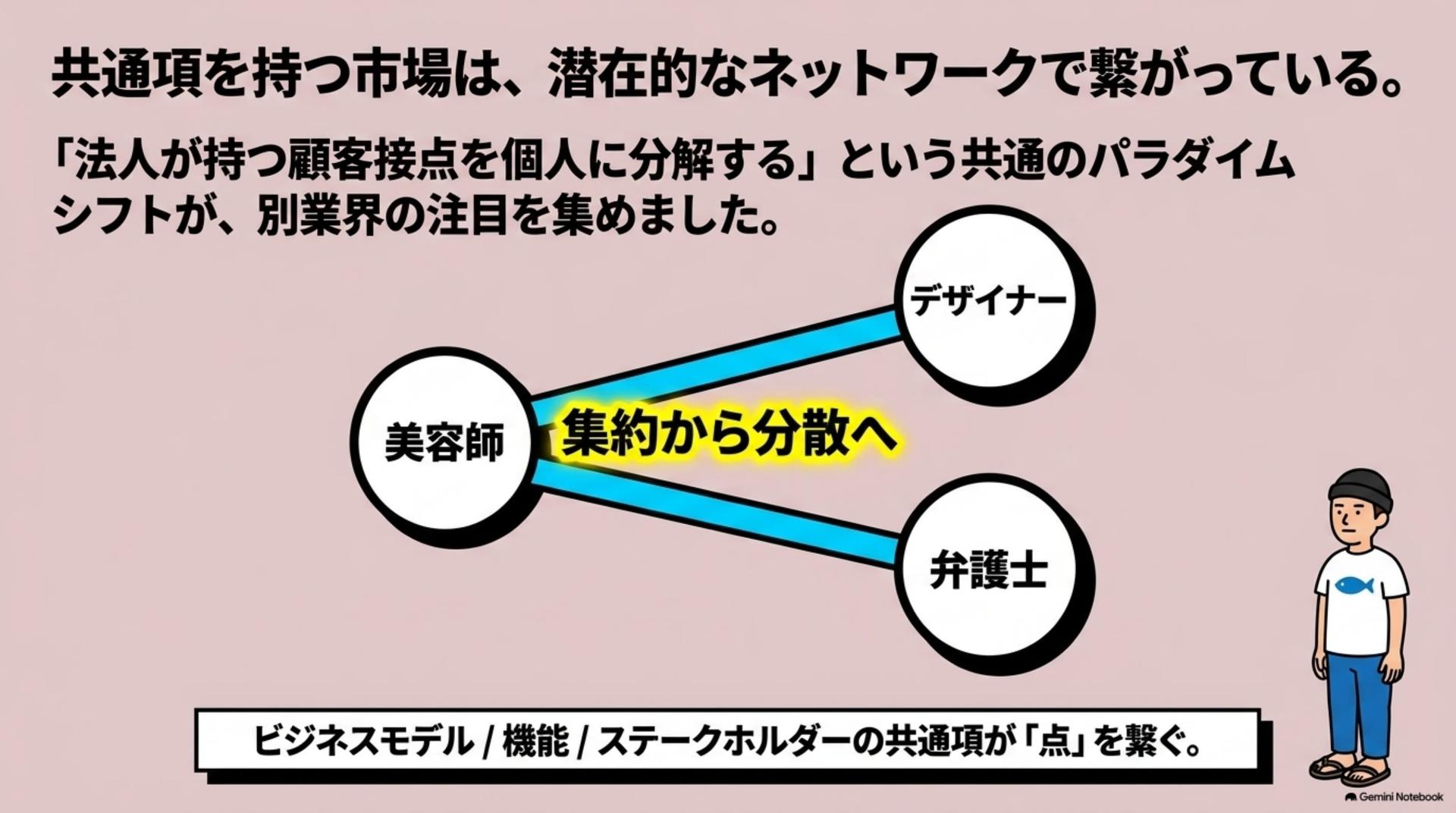 ⑥ 気づいたら、別の業界から注目されていた