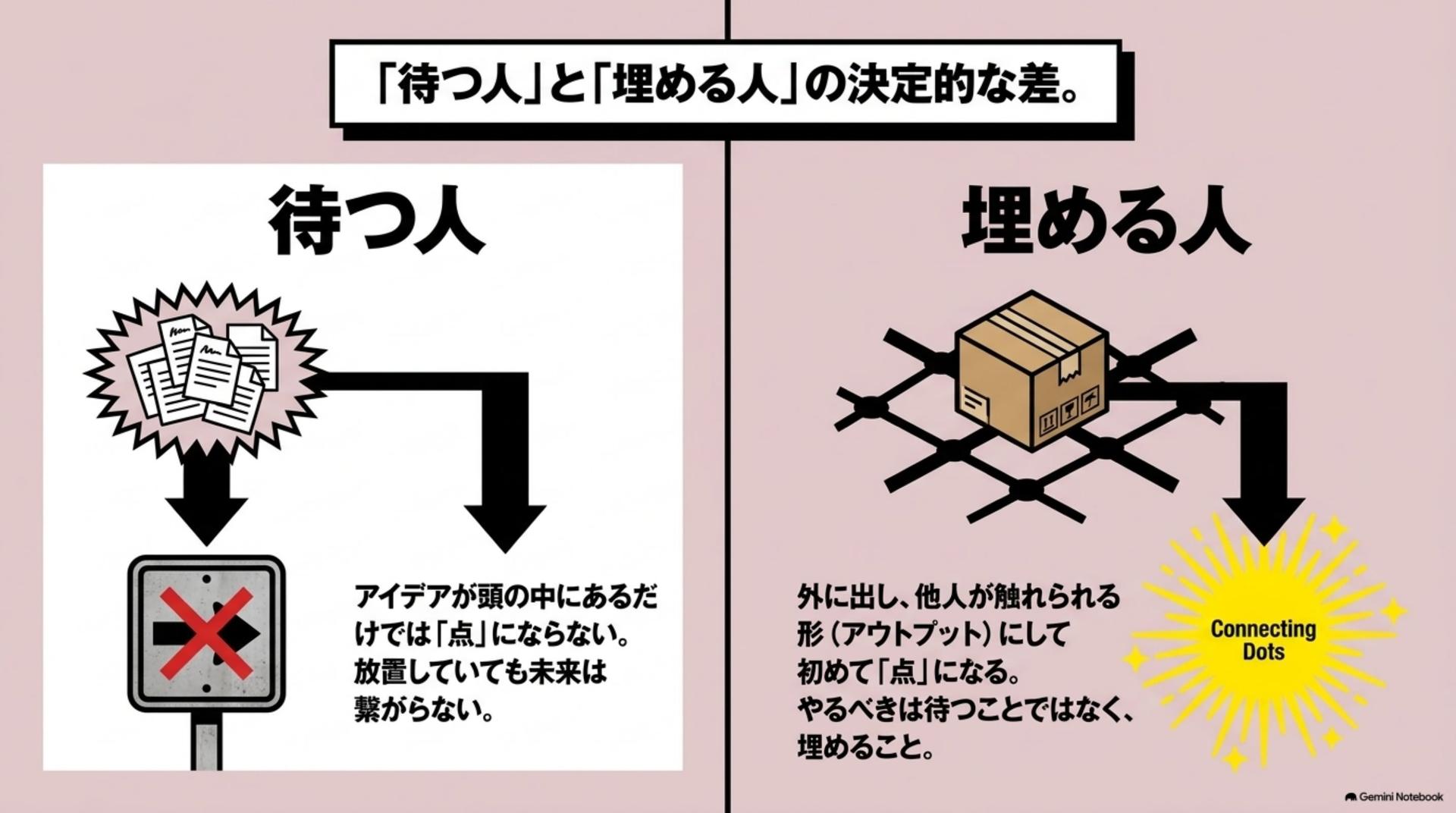 ⑦ 待つ人と、埋める人の差