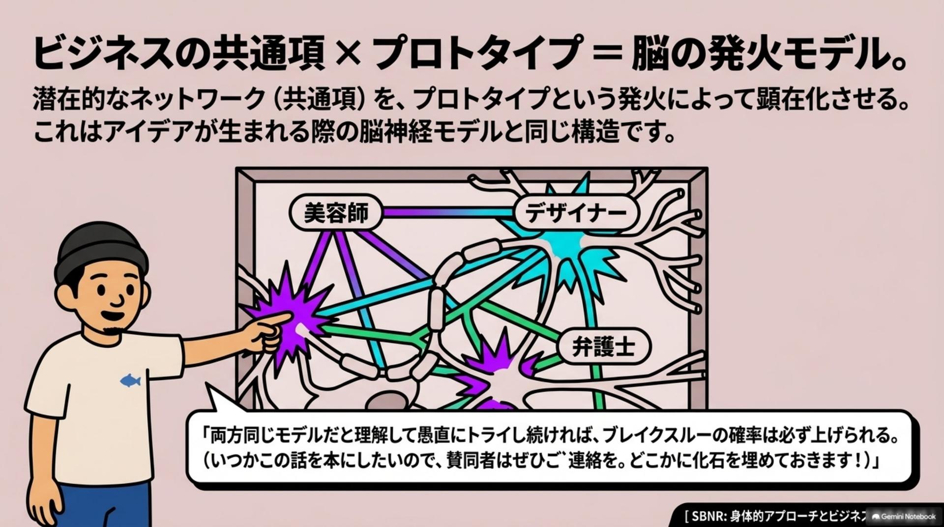 ⑩ なぜ「身体的アプローチ」と括るのか