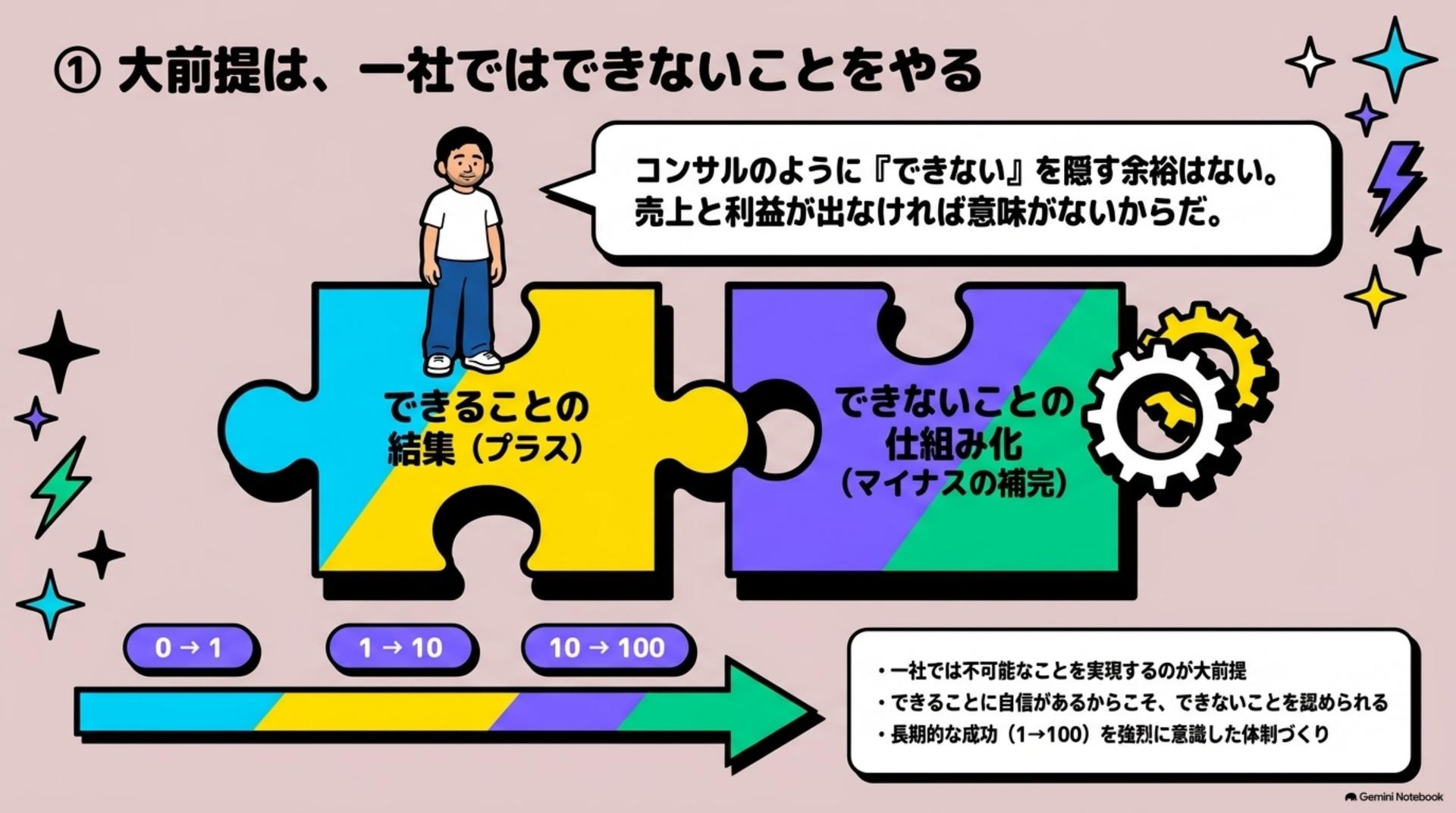 ① 大前提は、一社ではできないことをやる
