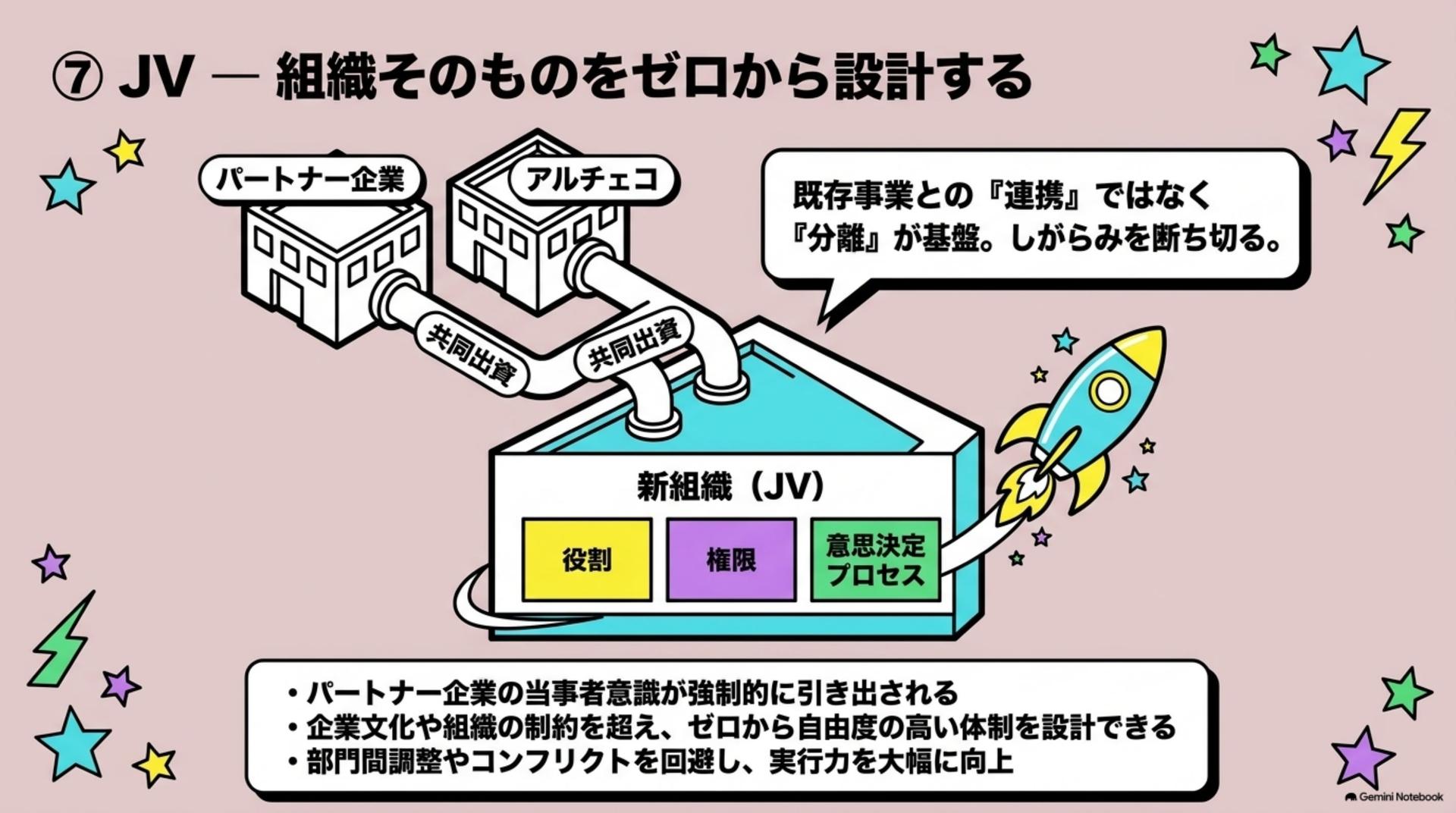 ⑦ JV — 組織そのものをゼロから設計する
