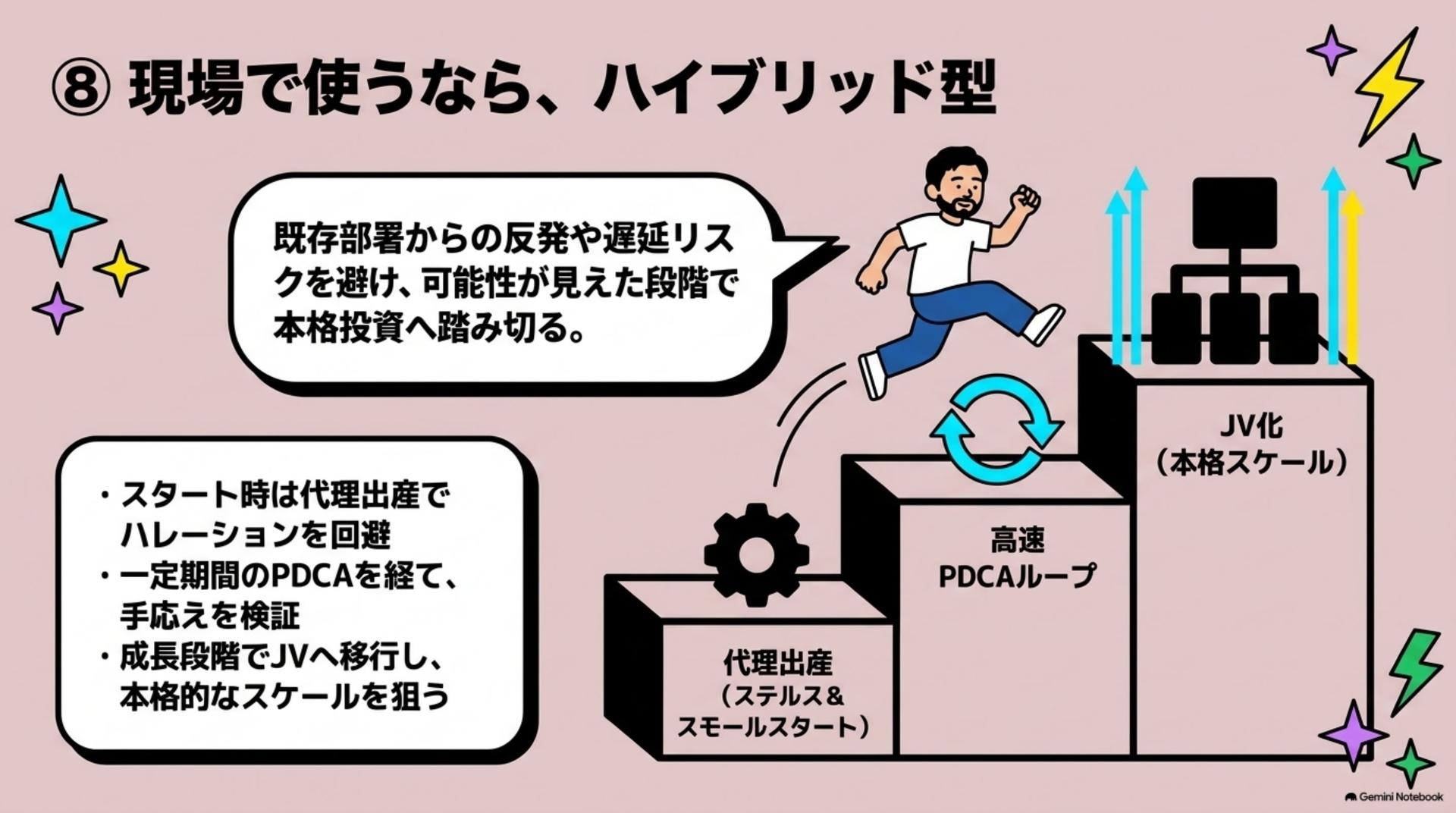 ⑧ 現場で使うなら、ハイブリッド型