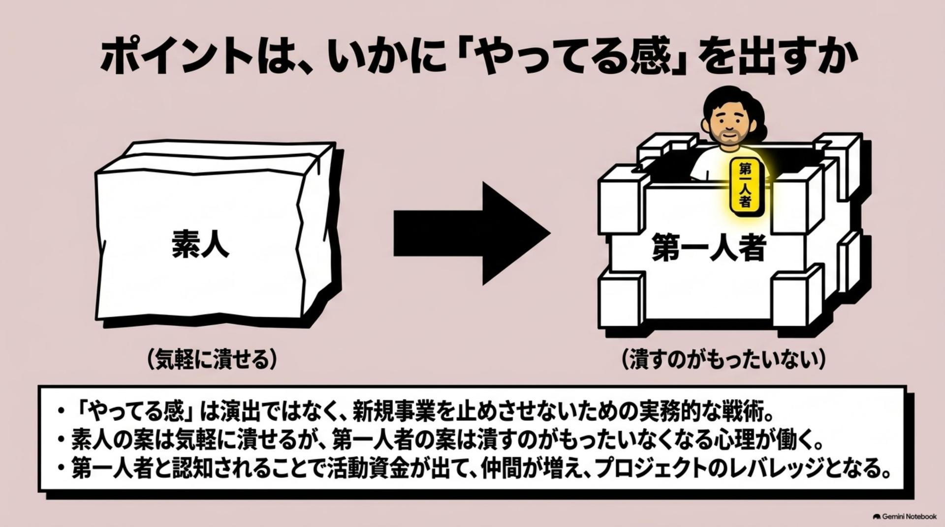 ③ ポイントは、いかに「やってる感」を出すか