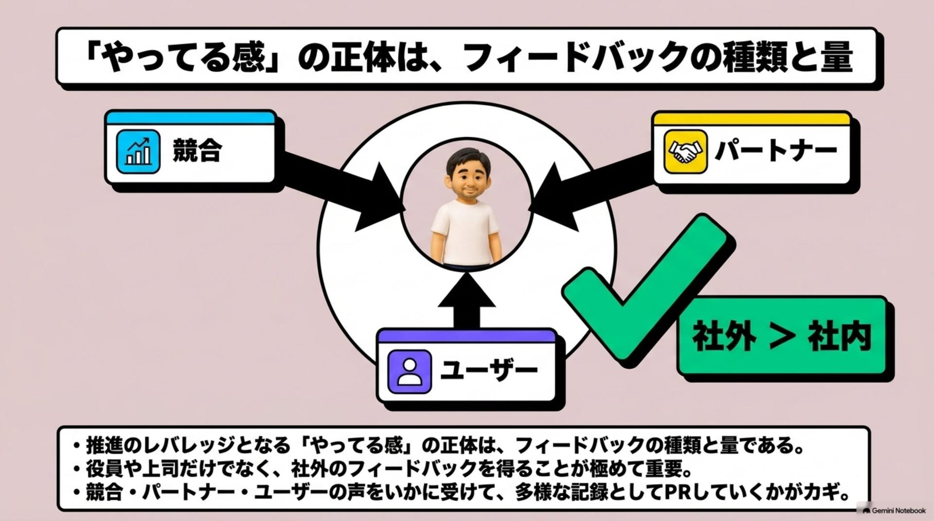 ④ 「やってる感」の正体は、フィードバックの種類と量