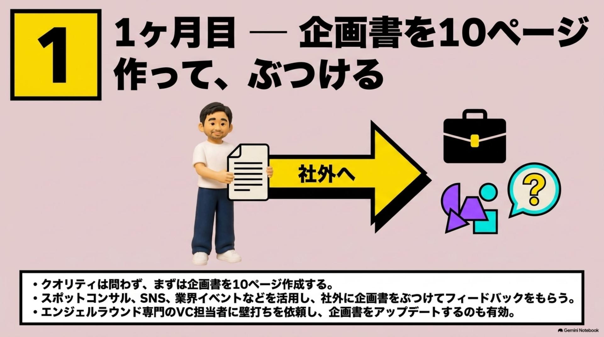 ⑥ 1ヶ月目 — 企画書を10ページ作って、ぶつける