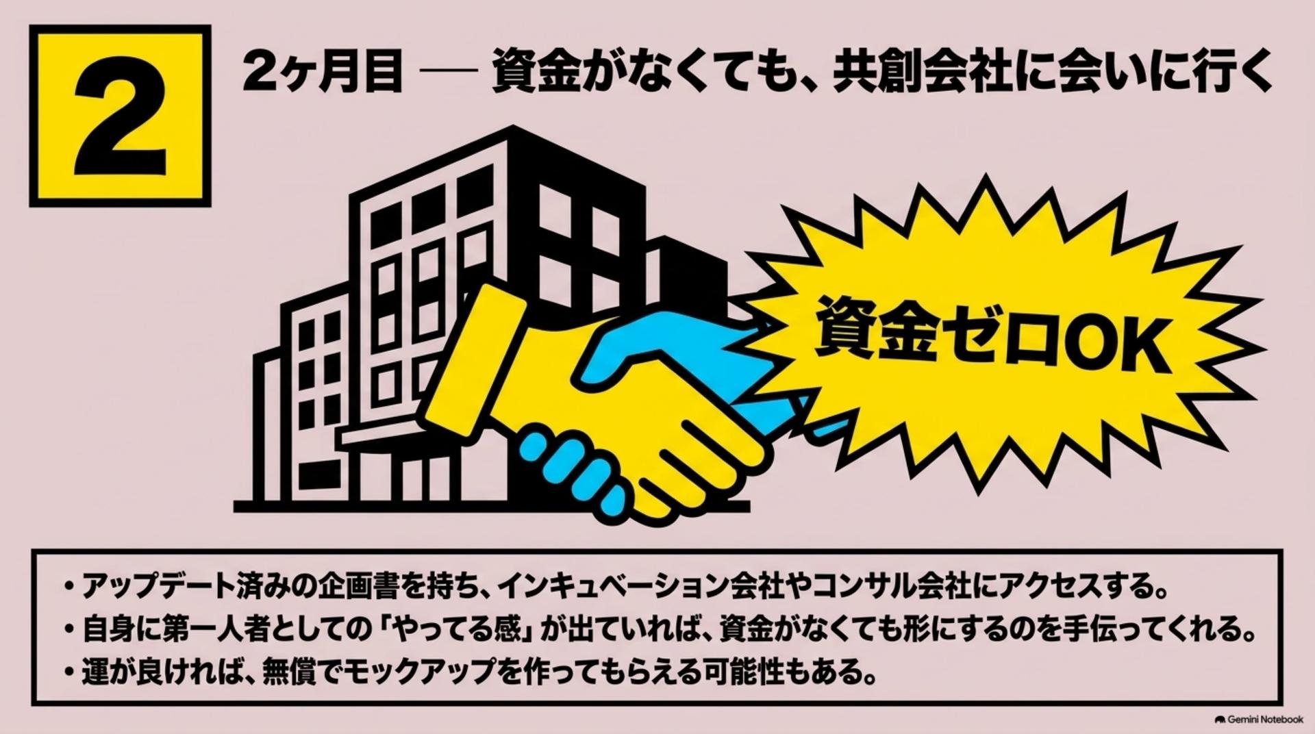 ⑦ 2ヶ月目 — 資金がなくても、共創会社に会いに行く