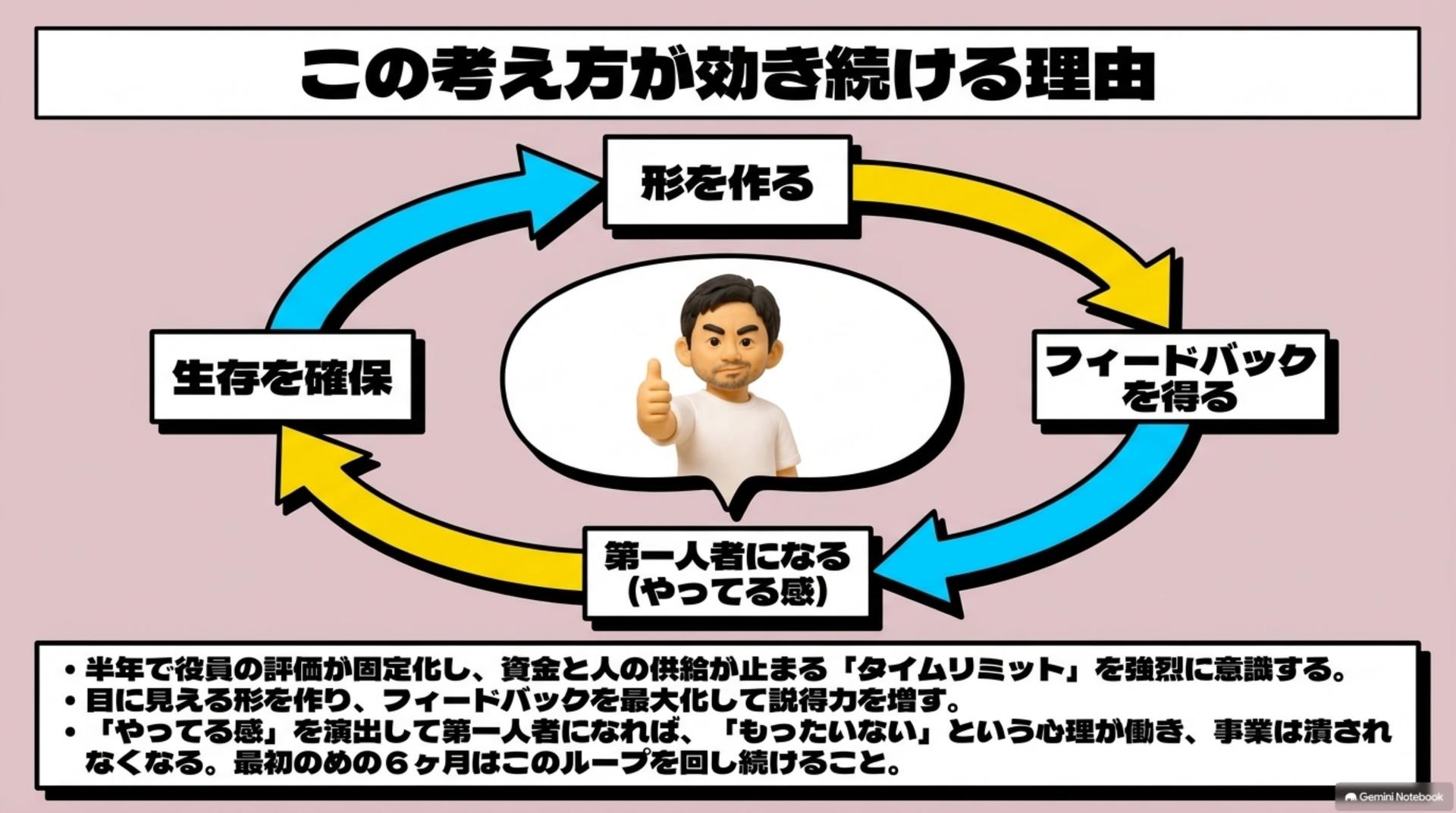 ⑫ この考え方が効き続ける理由