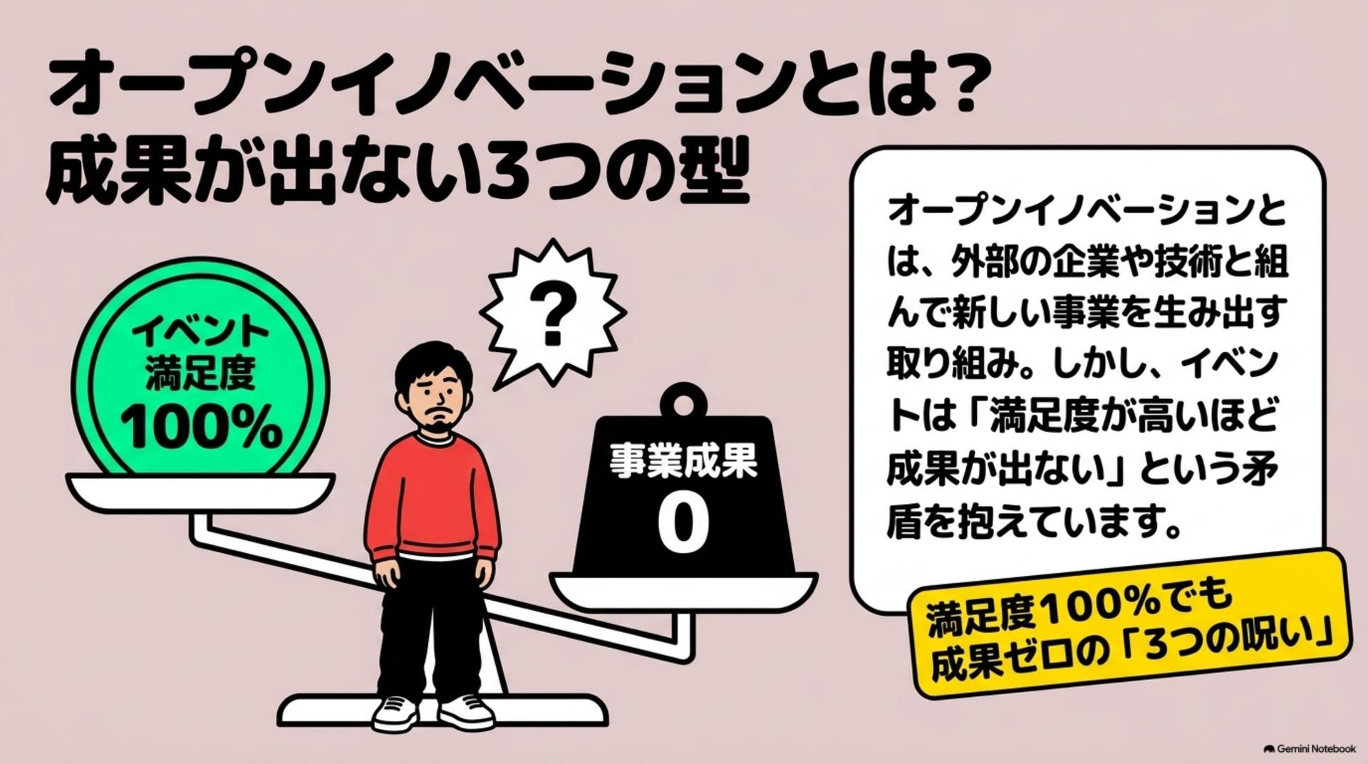 大手企業の失敗実話から学ぶ事業企画