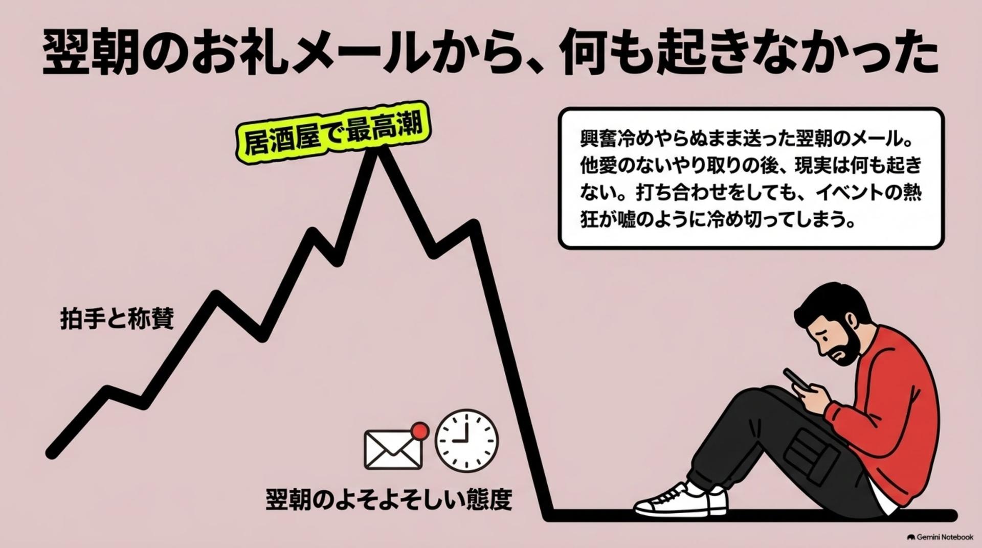 ② 翌朝のお礼メールから、何も起きなかった