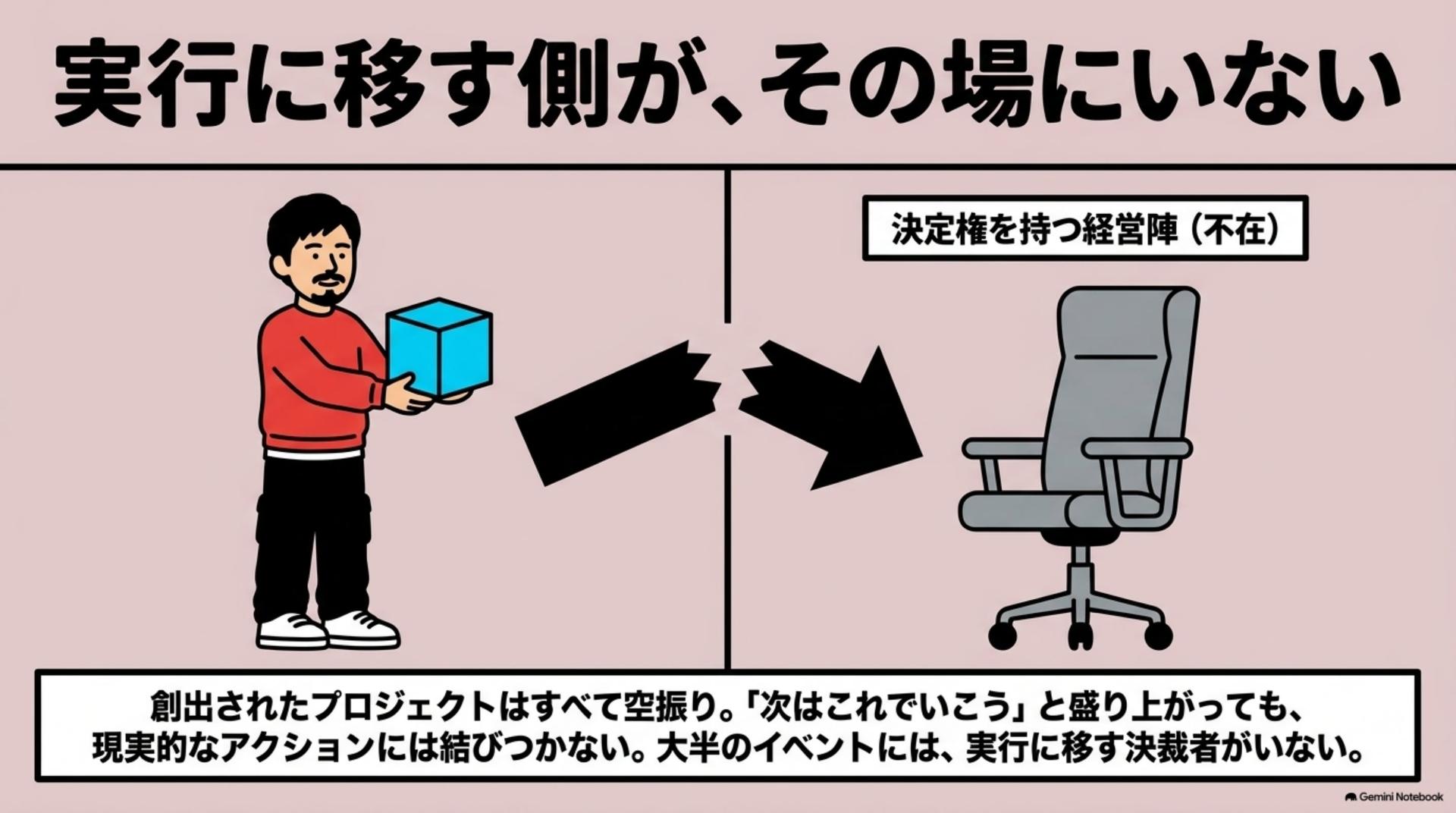 ⑤ 実行に移す側が、その場にいない
