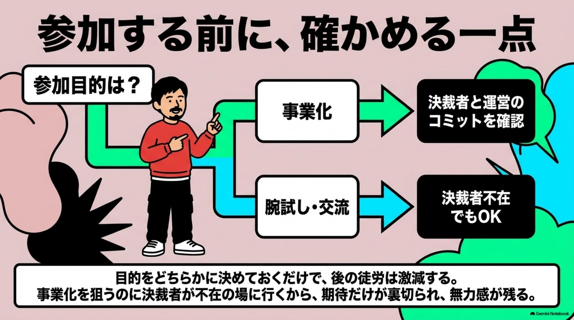 ⑥ 参加する前に、確かめる一点