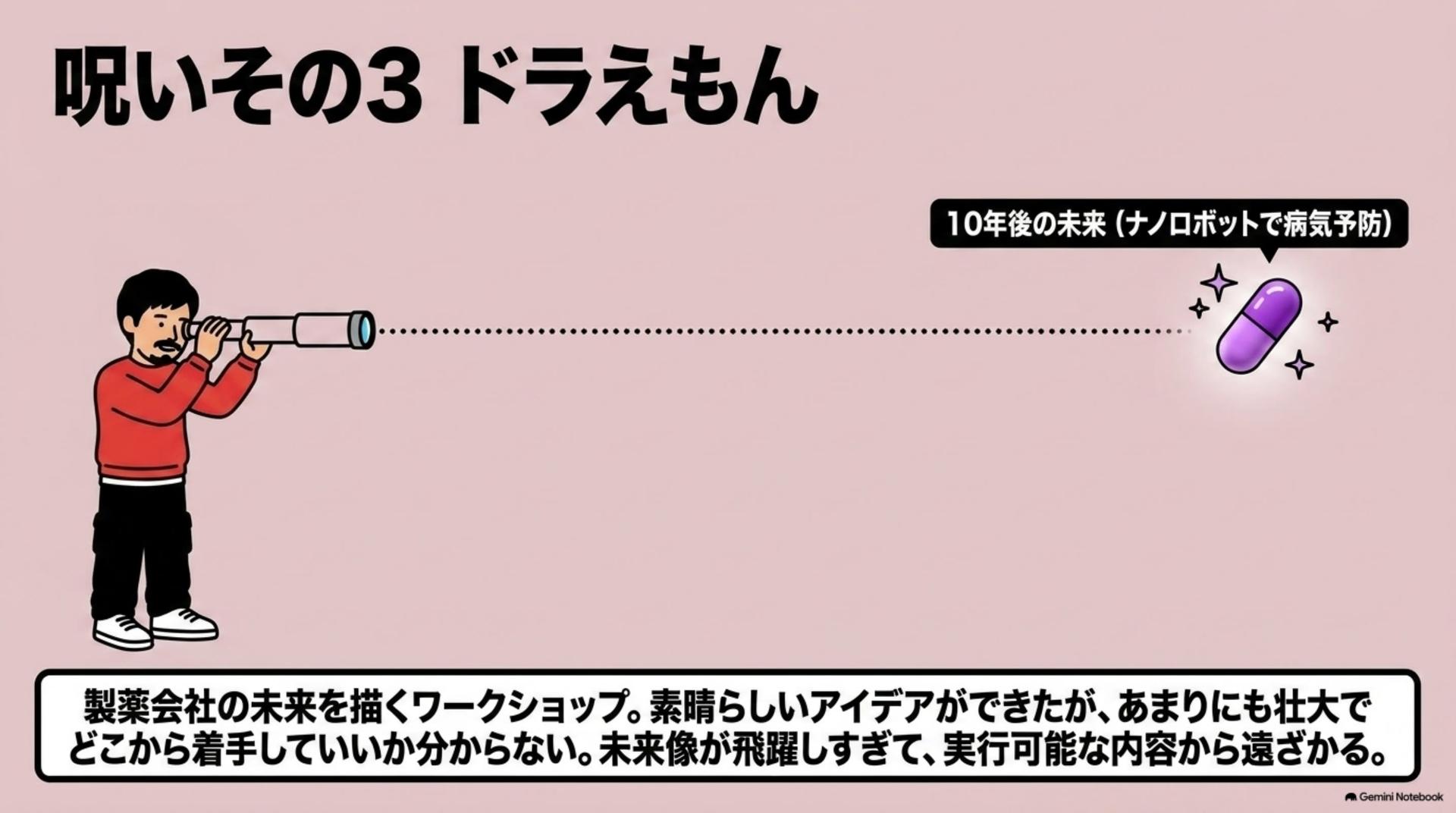 ⑦ 呪いその3「ドラえもん」