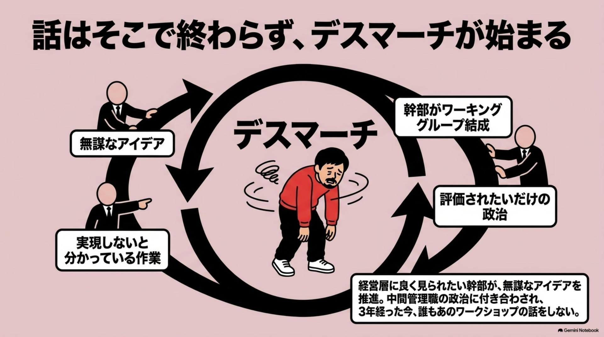 ⑧ 話はそこで終わらず、デスマーチが始まる