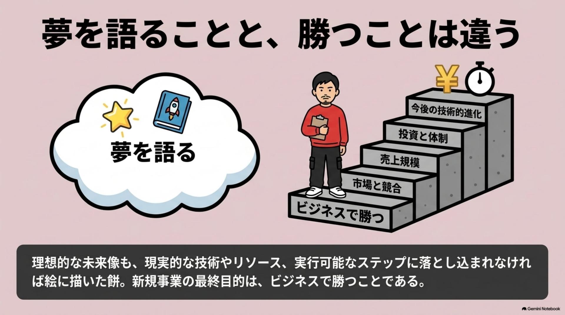 ⑨ 夢を語ることと、勝つことは違う