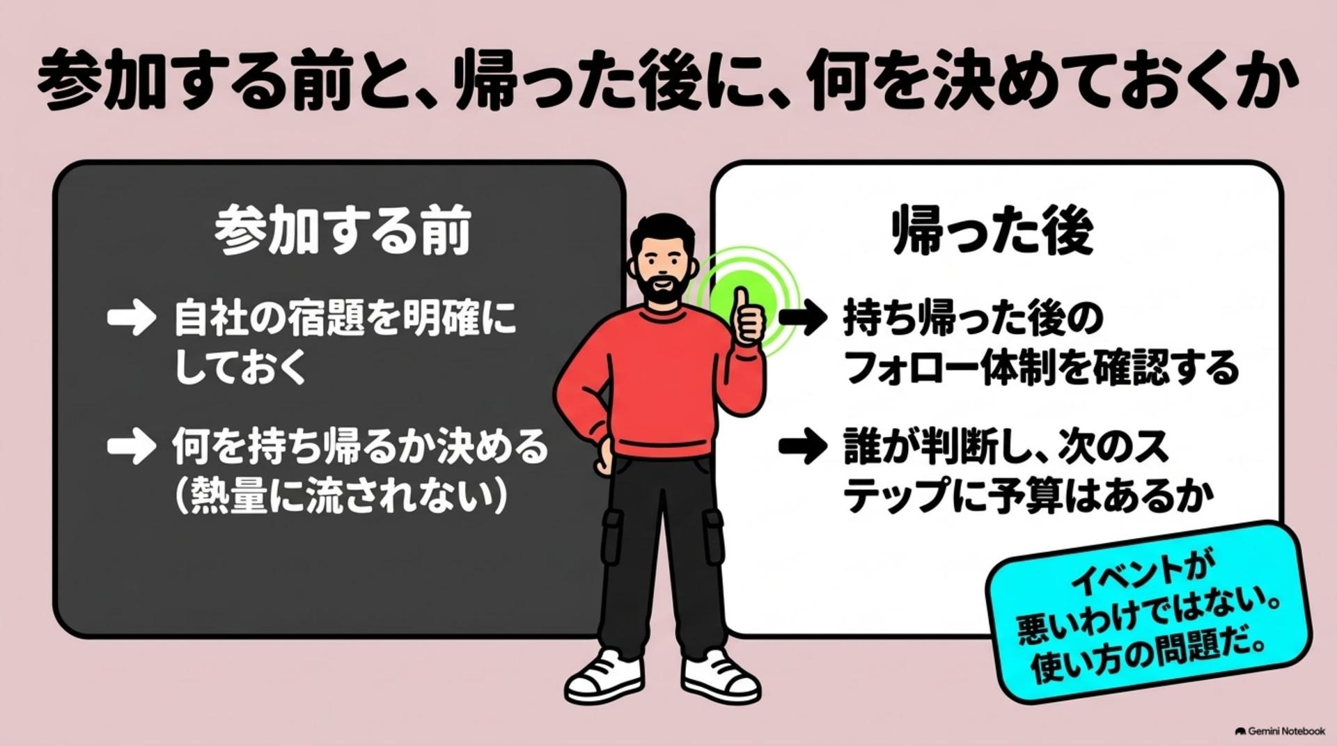 ⑪ 参加する前と、帰った後に、何を決めておくか