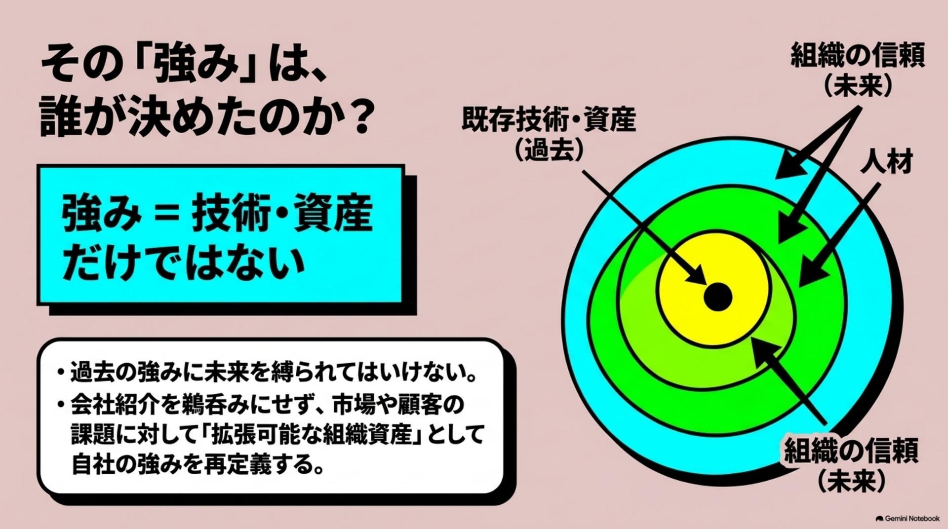 ② その「強み」は、誰が決めたのか
