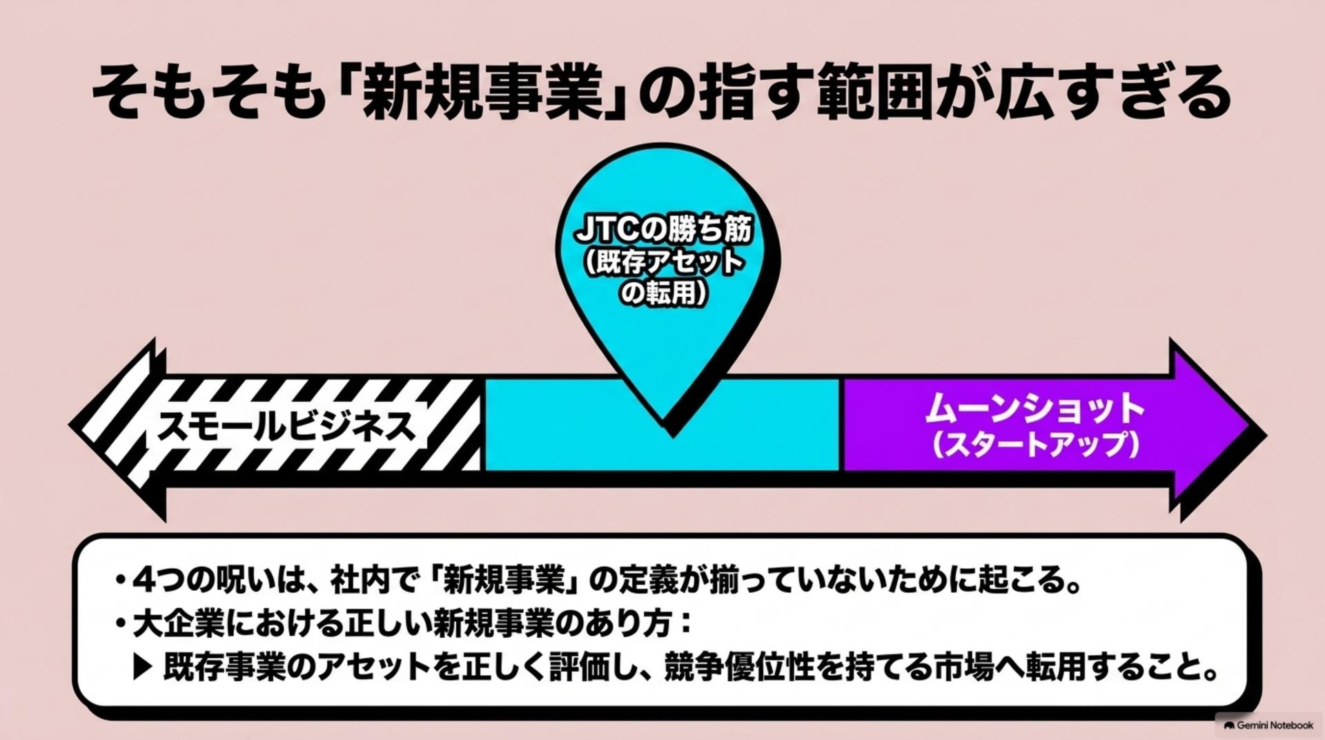 ⑧ そもそも「新規事業」の指す範囲が広すぎる