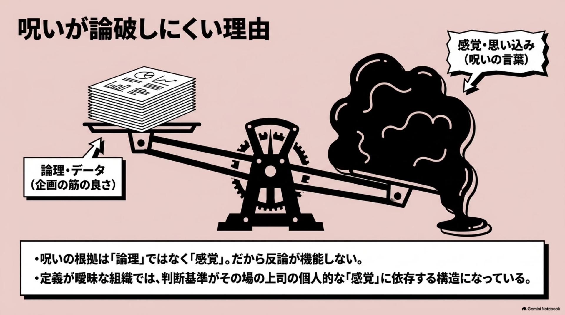 ⑨ 呪いが論破しにくい理由