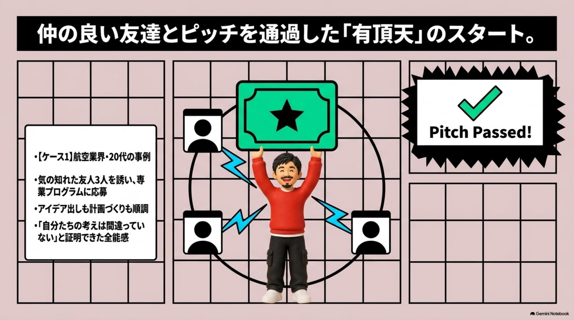 ① 仲の良い友達3人と、ピッチを通した