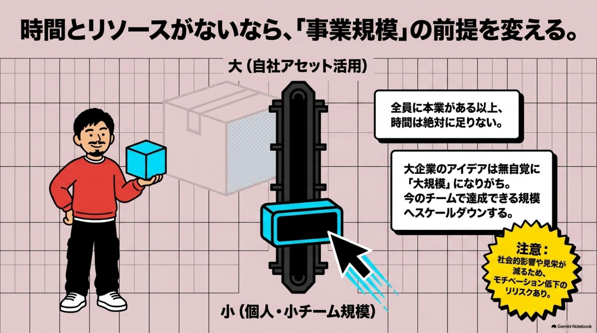 ④ 前提のほうを変える手がある