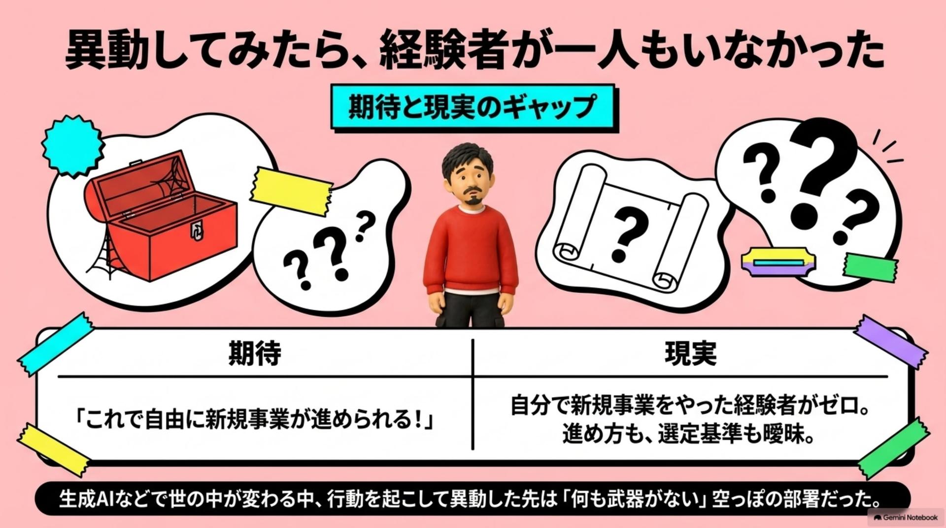 ① 異動してみたら、経験者が一人もいなかった