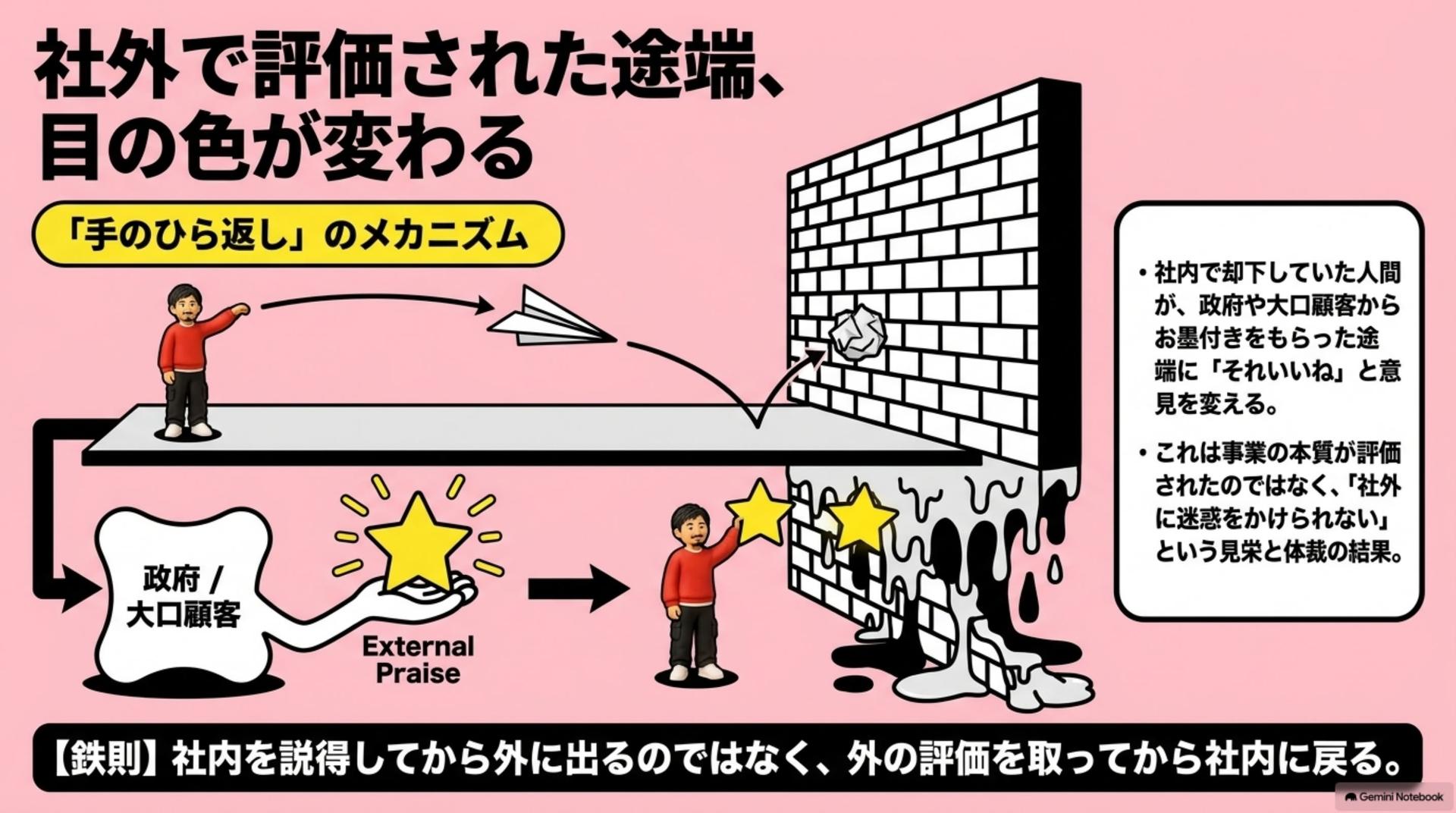 ④ 社外で評価された途端、目の色が変わる