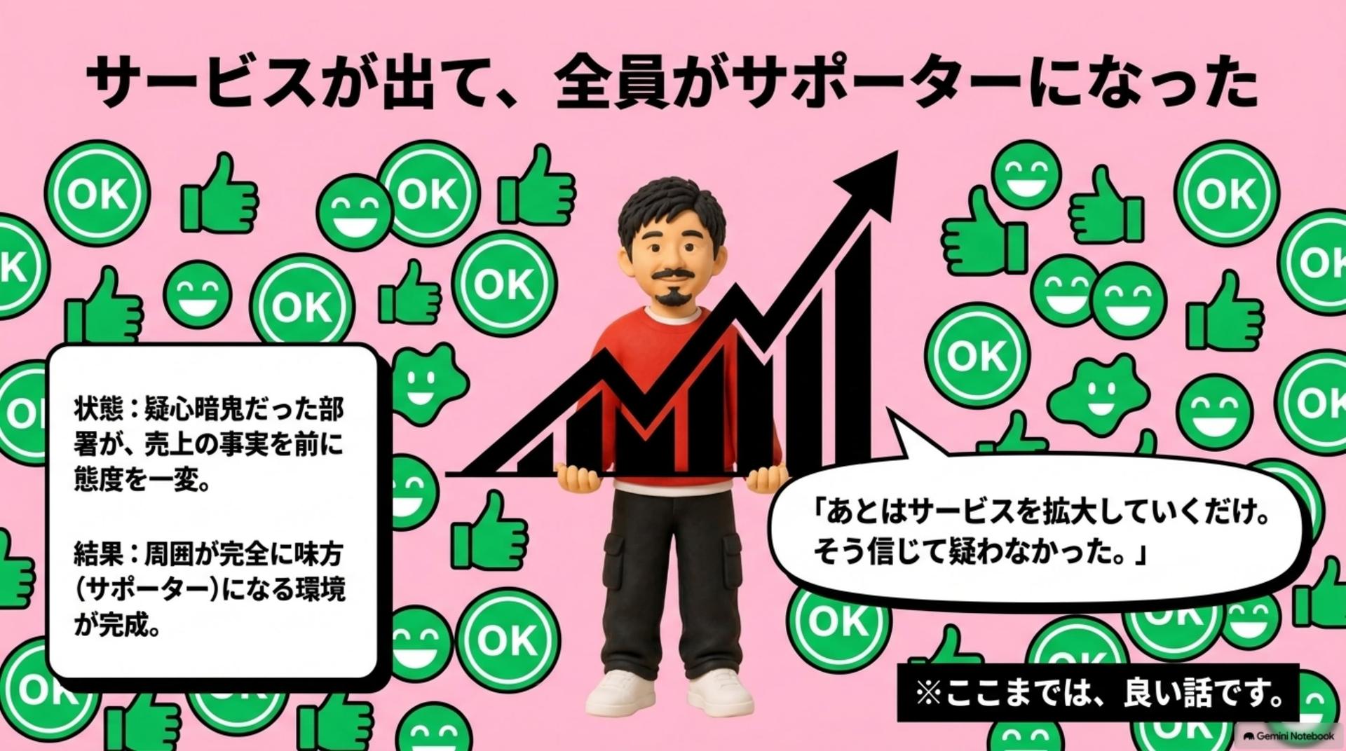 ⑤ サービスが出て、全員がサポーターになった