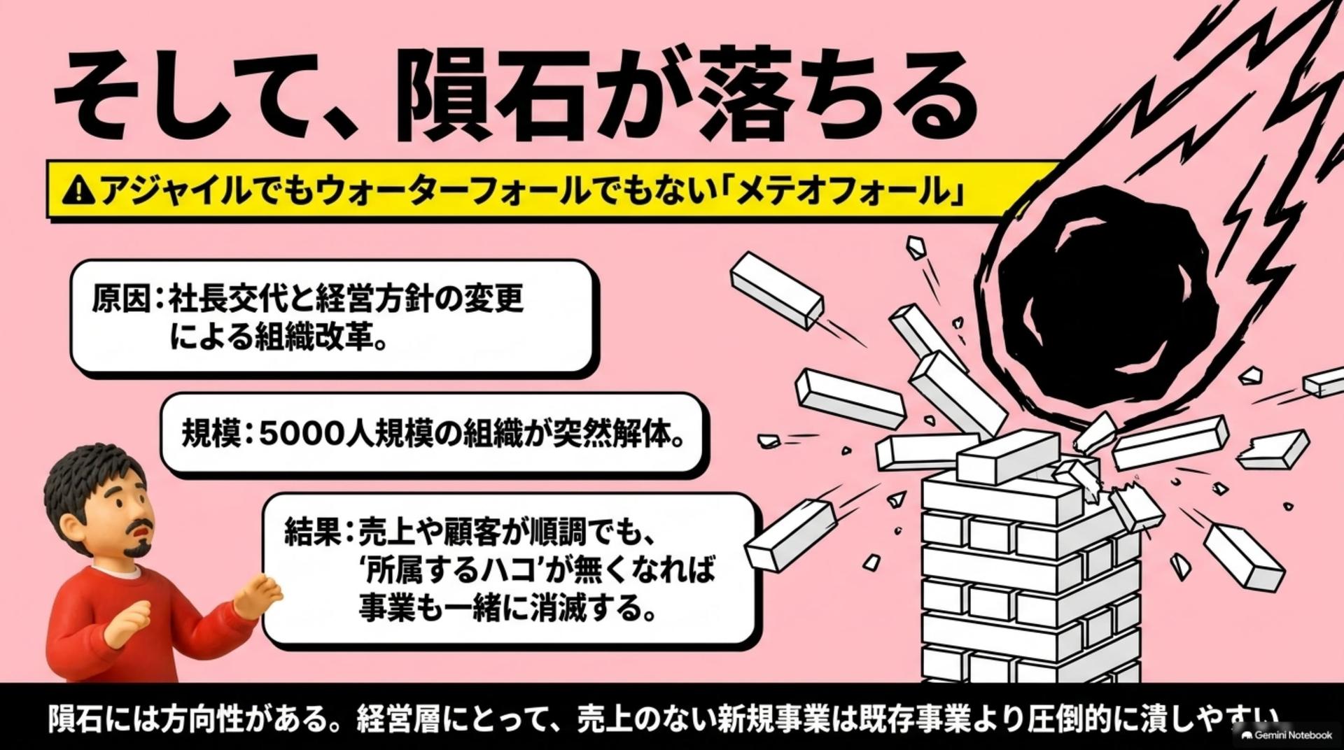 ⑥ そして、隕石が落ちる