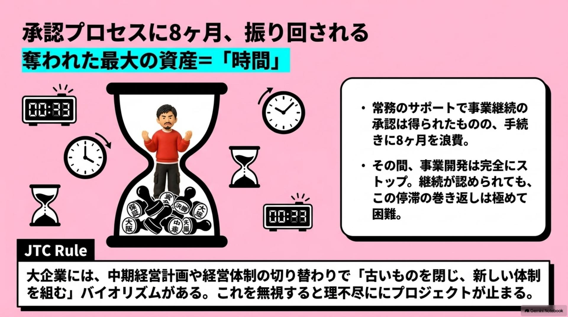 ⑦ 承認プロセスに8ヶ月、振り回される
