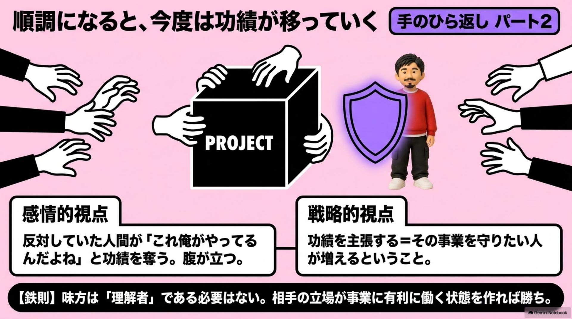 ⑧ 順調になると、今度は功績が移っていく