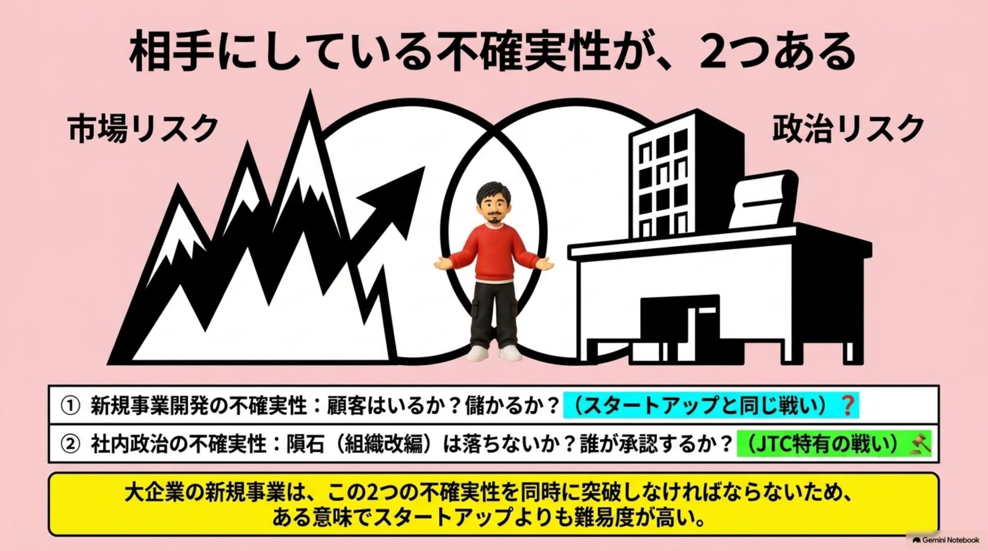 ⑨ 相手にしている不確実性が、2つある