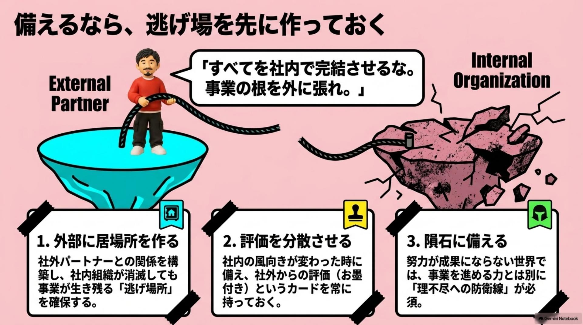 ⑩ 備えるなら、逃げ場を先に作っておく